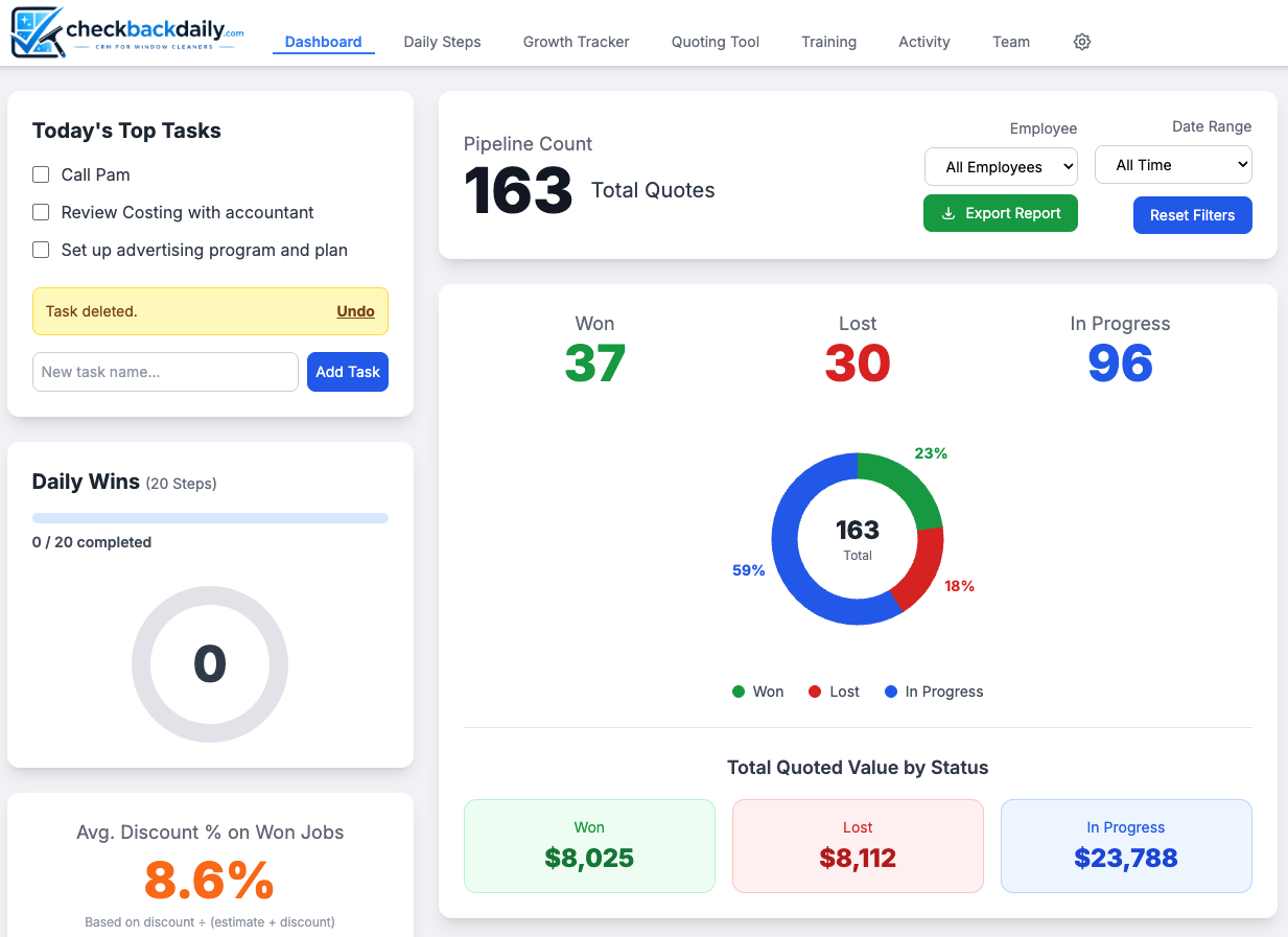 CheckBackDaily Dashboard