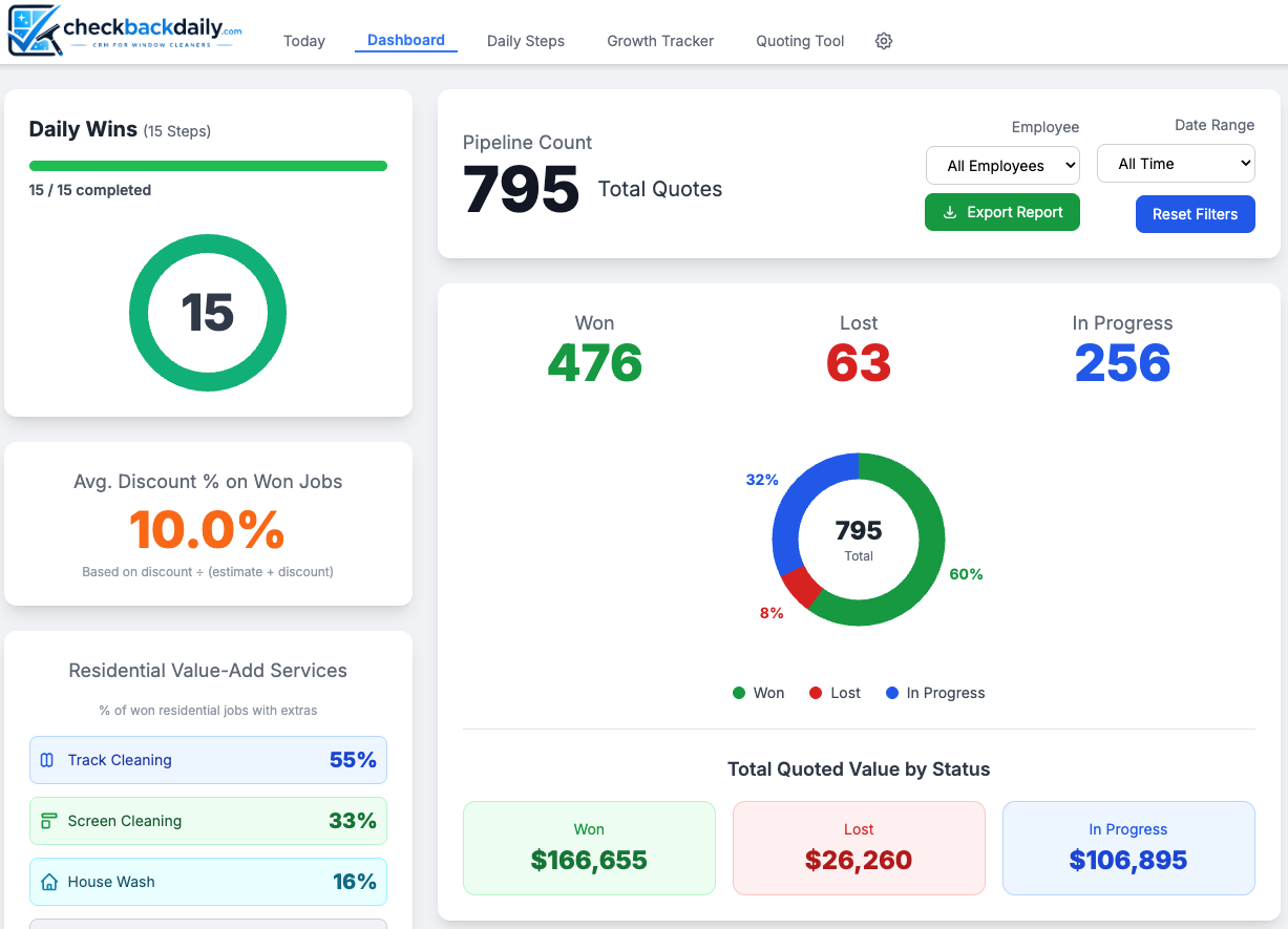 CheckBackDaily dashboard